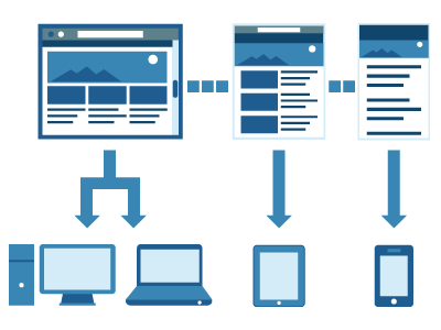 Responsive webdesign