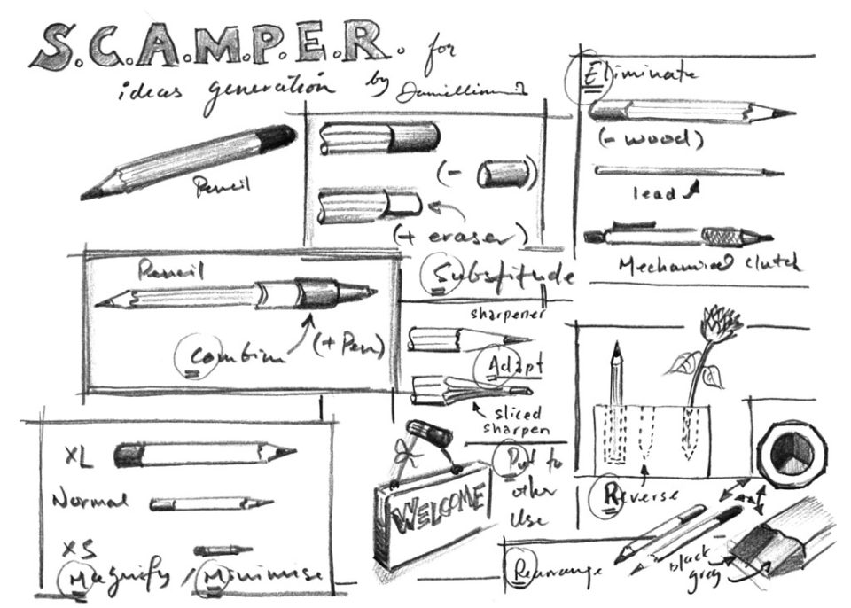 Techniques de rédaction: essayez SCAMPER