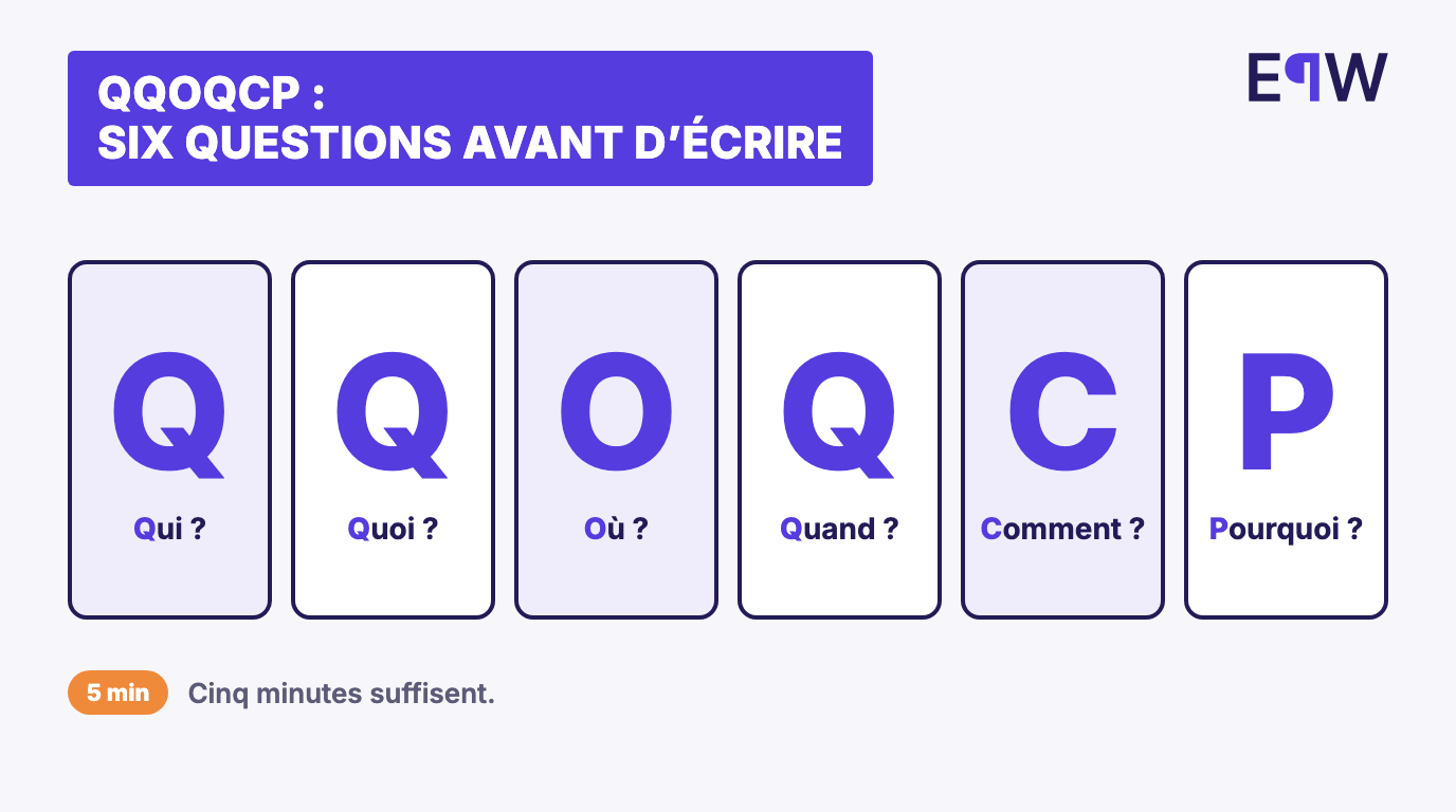 Les six questions de la méthode QQOQCP : qui, quoi, où, quand, comment, pourquoi
