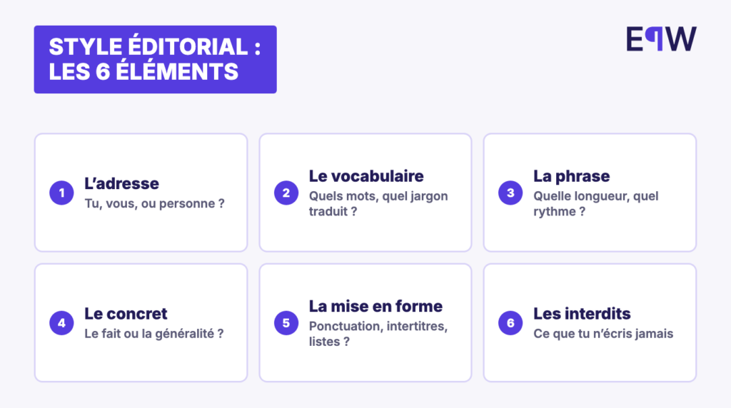 Les six éléments d'un style éditorial : adresse, vocabulaire, phrase, concret, mise en forme et interdits