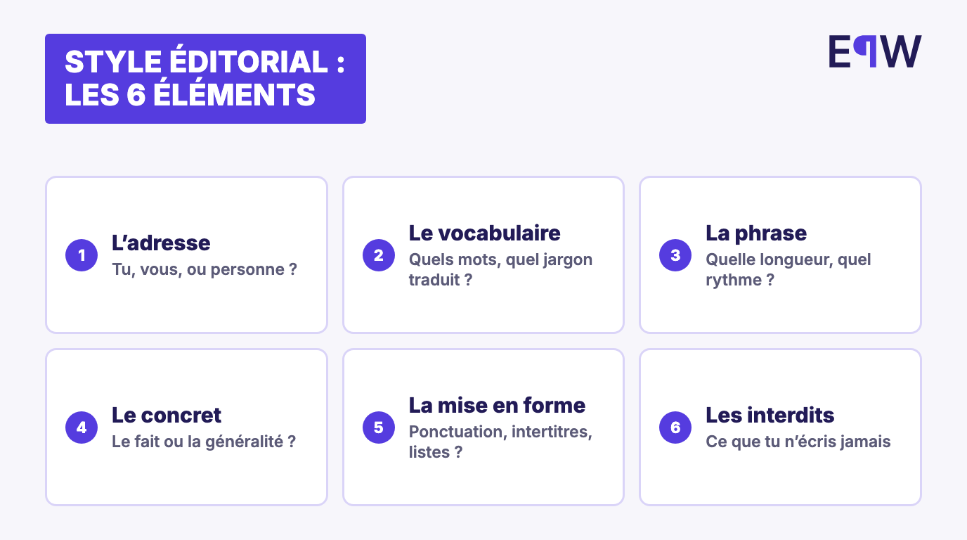 Les six éléments d'un style éditorial : adresse, vocabulaire, phrase, concret, mise en forme et interdits