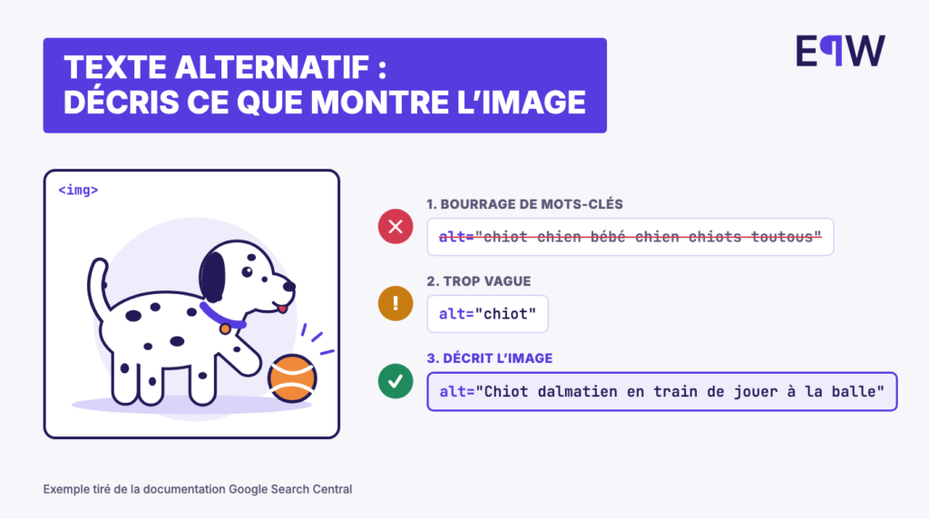 Trois textes alternatifs pour l'image d'un chiot dalmatien qui joue à la balle : bourré de mots-clés, trop vague, précis